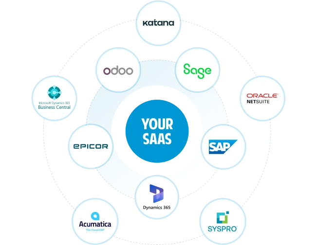 Constellation of business platform logos arranged around a central system